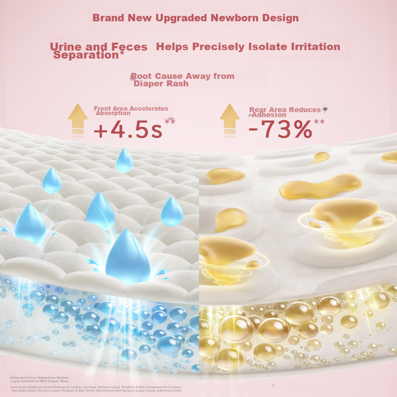 Huggies Royal Dragon Pants Diapers, S Size, 112 Pieces (4-8kg), Newborn Small Size, Baby Diapers, Skin-Friendly