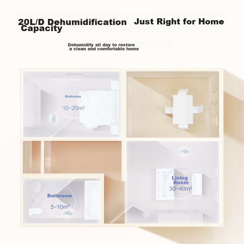 Gree (GREE) Dehumidifier, 20L/Day Capacity, for Bedroom And Living Room, Removes Moisture, Mold, And Mildew, Drying Device, Can Dry Clothes, Smart Humidity Control, Timer Function, DH20EH