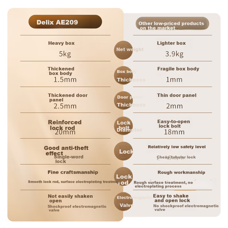 Deli Home Electronic Password Safe Box Office Financial Special Small File Cabinet In-wall Cabinet Confidential Cabinet Fixed Installation 20cm Glossy Black