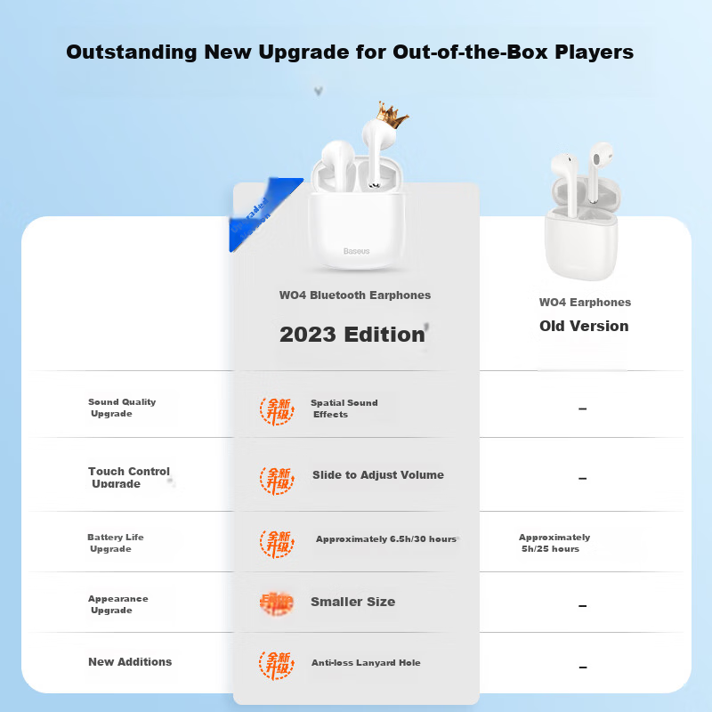 Baseus W04 Upgraded 2025 Version, True Wireless Bluetooth Earphones, Semi-In Call Noise Reduction, Low Latency Long Battery Life, Compatible with Apple Huawei Xiaomi OPPO Phones, Purple