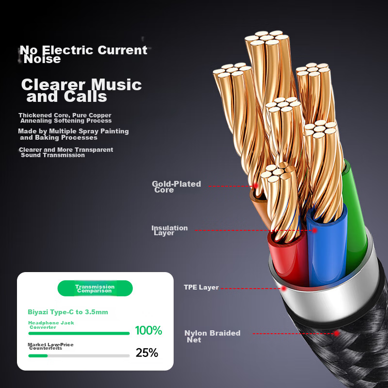 Biaze, Apple 16/15 Headphone Adapter, Type-C to 3.5mm Audio Adapter, USB-C to Headphone Converter, Compatible with Xiaomi/Huawei Mate/P50 Android Phones