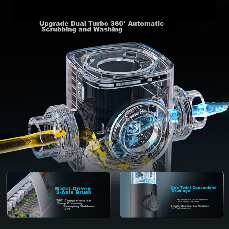 Joyoung Pre-Filter 40 Micron Backwash Pressure Gauge Monitoring, Whole House Water Purifier with Automatic Cleaning, 7.5T High Flow Rate, RQ361