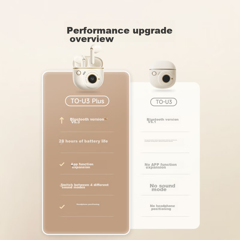 Edifier TO-U3 Plus True Wireless Bluetooth Earbuds, Semi In-Ear Headphones, Compatible with Apple, Huawei, Xiaomi, OPPO Phones, Moonlight White, Qixi Valentine's Day Gift