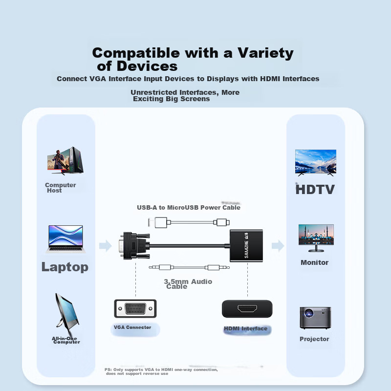 Shanze VGA to HDMI Cable Converter with Audio And Power Supply, High-Definition Video Adapter, Compatible with Laptops And Desktop Computers for Monitors And Projectors, VH2024