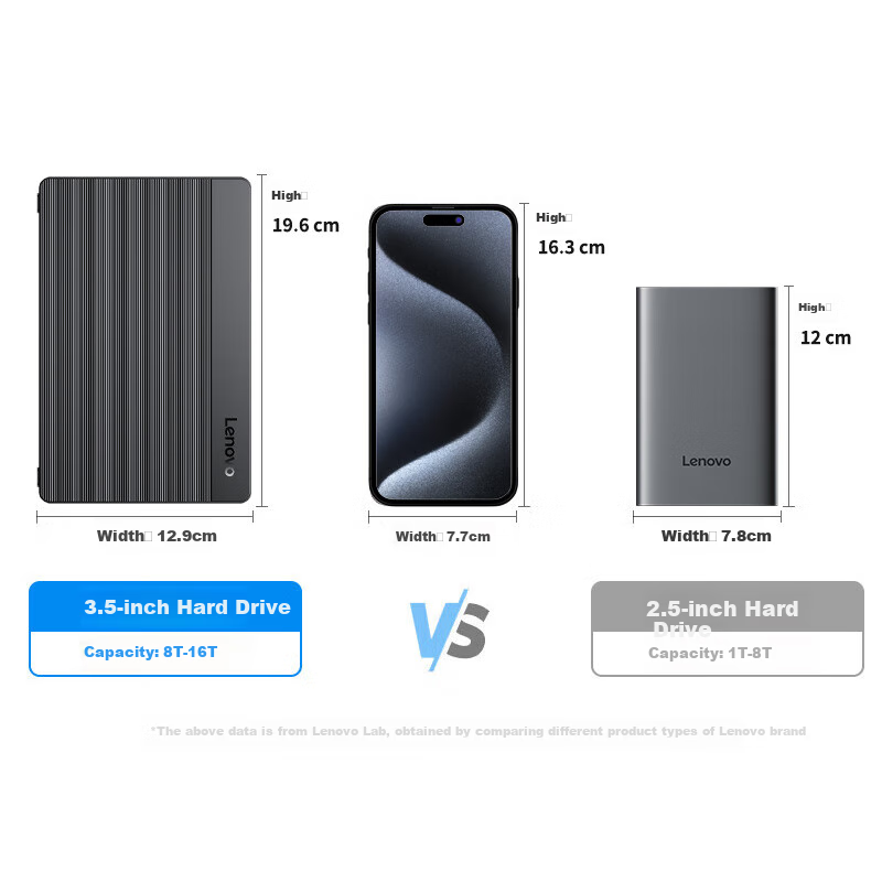 Lenovo 3.5-Inch Desktop External Hard Drive, 8TB F708, Large Capacity Desktop Storage, Type-C High-Speed Transfer, Efficient Heat Dissipation, External Mechanical Hard Drive for Desktop And Laptop