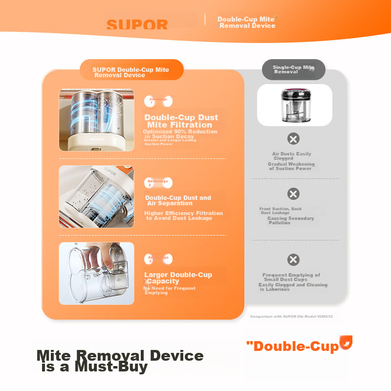 SUPOR [National Subsidy] Mite Remover, Bed Bug Ultrasonic Physical Mite Removal, Handheld Household Vacuum, UV Sterilization, Hot Air Mite Removal Device TT07S, Holiday Gift