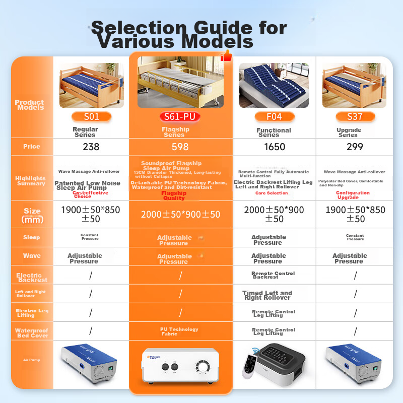 Maidesiite Anti-Bedsore Air Mattress, Medical And Home Use, Inflatable Bed for Elderly, Paralyzed Patients, Nursing Air Mattress S01