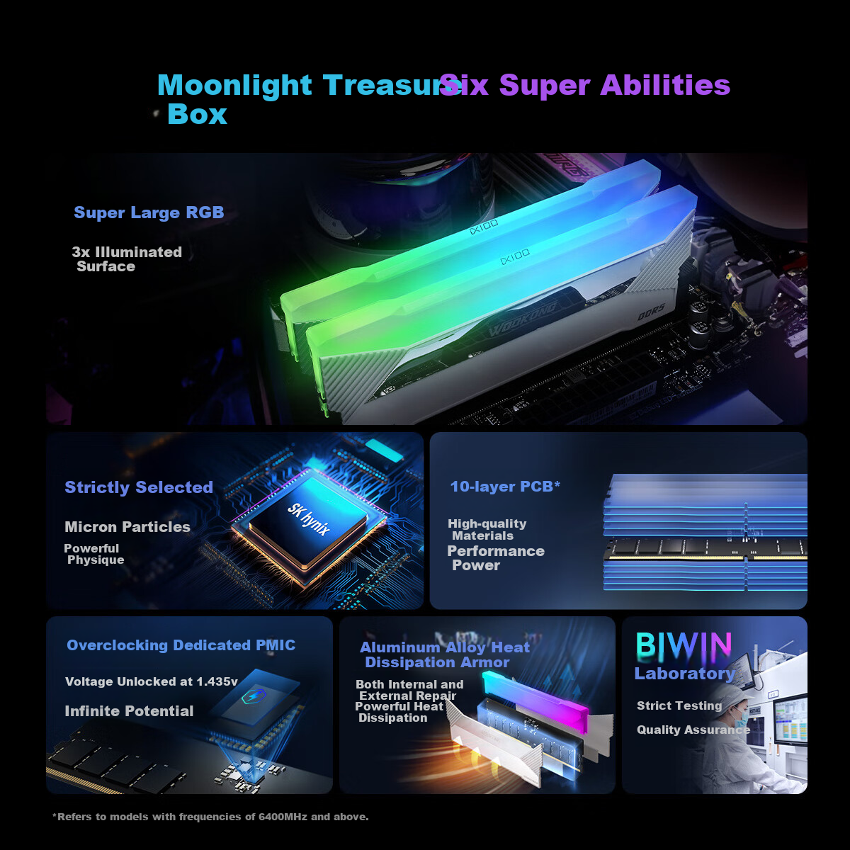 BIWIN (BIWIN) 48G (24G×2) Kit DDR5 6800MHz Desktop Memory Module Wukong DX100 Aurora RGB Light Bar (C34) Starlight Silver