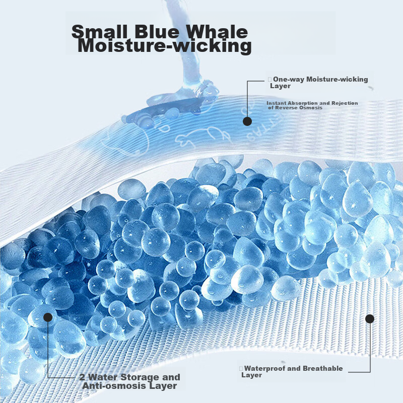 Beipesi Baby Drool Bib, Infant Bib, Moisture-Wicking, Quick-Drying, All-Season, Newborn Waterproof Bib, Shitu + Beigu, 6 Pieces