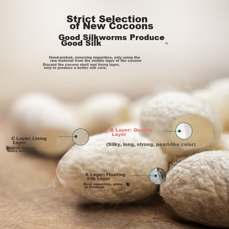 Boyang Home Textiles, Luofei White, Antibacterial 100% Silk Comforter, Spring And Autumn Quilt, Approximately 4.5 Jin, 220*240cm