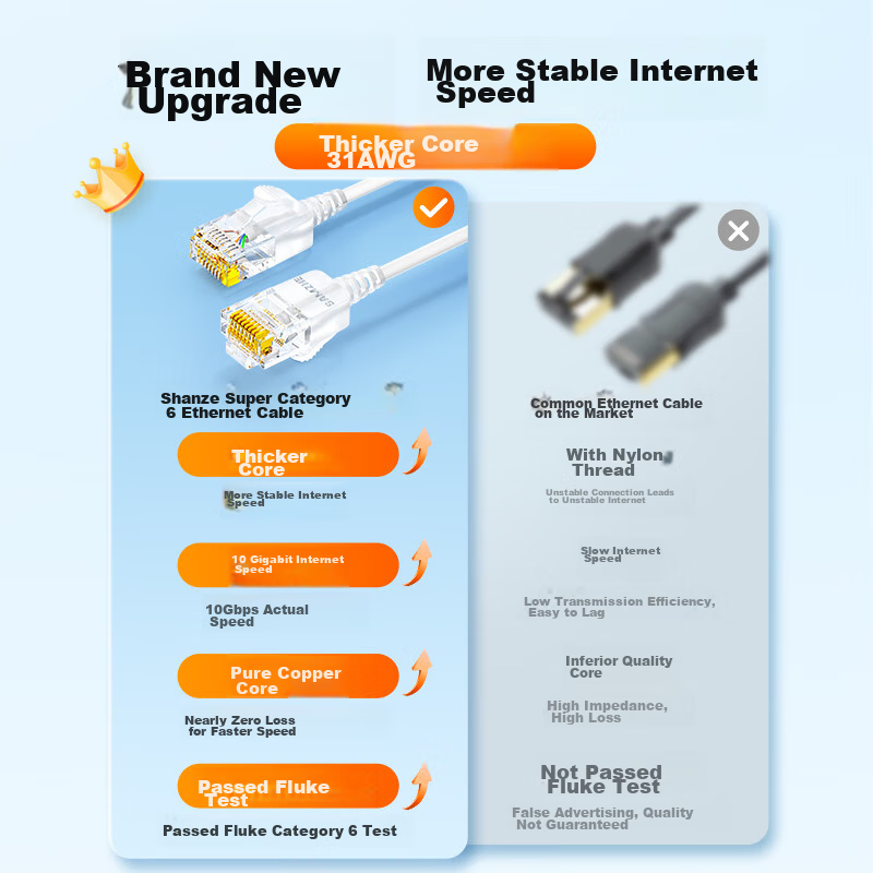 SAMZHE CAT6A Thin Ethernet Cable, Pure Copper, 10 Gigabit Patch Cord, Home Computer Broadband Compatible Gigabit Network Jumper, 1 Meter Black, SZH-6010